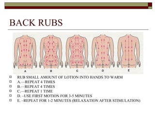 Nurse assisting skills ppt | PPT