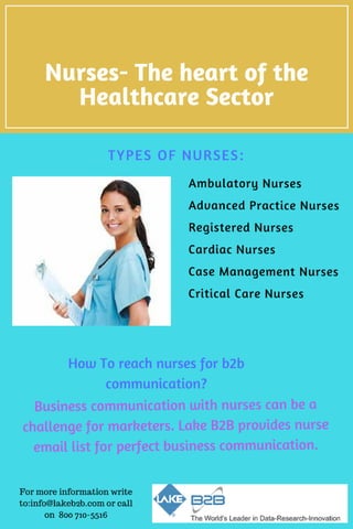 verified nurse email list