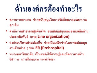 ด้านองค์กรต้องทาอะไร
• สภาการพยาบาล ช่วยสนับสนุนในการจัดตังสมาคมพยาบาล
                                          ้
  ฉุกเฉิน
• สานักงานสาธารณสุขจังหวัด ช่วยสนับสนุนและช่วยเหลือด้าน
  ประชาสัมพันธ์ (ตาม Line organization)
• องค์กรบริหารส่วนท้องถิน ช่วยเป็นเครือข่ายในการสนับสนุน
                        ่
  งานด้านต่าง ๆ ของ ER (Prehospital)
• ทบวงมหาวิทยาลัย เป็นแหล่งให้ความรู้และพัฒนาทางด้าน
  วิชาการ (การฝึกอบรม การทาวิจัย)
 