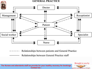 Nurse – patient relationship | PPTX