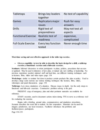 Tabletops Brings key leaders
together
No test of capability
Games Replicatorsmajor
issues
Rush for easy
answers
Drills Rigid test of
preparedness
May not test all
aspects
Functional Exercise Realistic test of
readiness
expensive,
complicated
Full-Scale Exercise Every key function
tested
Never enough time
Most time saving and cost effective approach is the table top exercise.
 Given a capability to test, be able to describe the basic design for a drill, a tabletop
exercise, a functional exercise and a full-scale exercise.
Seminars: Informal discussion to orient participants to plans, policies, procedures that are new
or updated. May be used to initiation of new plan, or mutual aid, new staffing or leadership, No
previous experience needed, minimal staff and lead time, use different training techniques such
as lectures, films, slides and video tapes. page. 154
Workshops: similar to seminar but done to produce certain products like plan or policy. Used to
develop a large scale exercise use various training techniques like lectures, films, slides,
videotapes and panel discussions. page. 154
Tabletops: Low stress simulation of a situation. Discuss issues in depth. Are the early streps to
functional and full-scale exercises. Constructive problem solving is the goal.
PRESENT: copy of emergency plan and other pertinent materials are available for
reference.
STAFF: recorder, used to document actions taken during TTX to serve as a reference tool
for evaluating the exercise.
Begins with a briefing, ground rules, communication and simulation procedures.
Scenario describes the event that is realistic for first responders. Materials can be used for
imagery jurisdiction, use local resources. Facilitator introduces the problems and
facilitates/paces participants.
Page 154-155
 