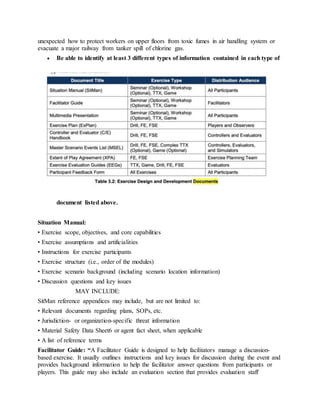 unexpected how to protect workers on upper floors from toxic fumes in air handling system or
evacuate a major railway from tanker spill of chlorine gas.
 Be able to identify at least 3 different types of information contained in each type of
document listed above.
Situation Manual:
• Exercise scope, objectives, and core capabilities
• Exercise assumptions and artificialities
• Instructions for exercise participants
• Exercise structure (i.e., order of the modules)
• Exercise scenario background (including scenario location information)
• Discussion questions and key issues
MAY INCLUDE:
SitMan reference appendices may include, but are not limited to:
• Relevant documents regarding plans, SOPs, etc.
• Jurisdiction- or organization-specific threat information
• Material Safety Data Sheet6 or agent fact sheet, when applicable
• A list of reference terms
Facilitator Guide: “A Facilitator Guide is designed to help facilitators manage a discussion-
based exercise. It usually outlines instructions and key issues for discussion during the event and
provides background information to help the facilitator answer questions from participants or
players. This guide may also include an evaluation section that provides evaluation staff
 
