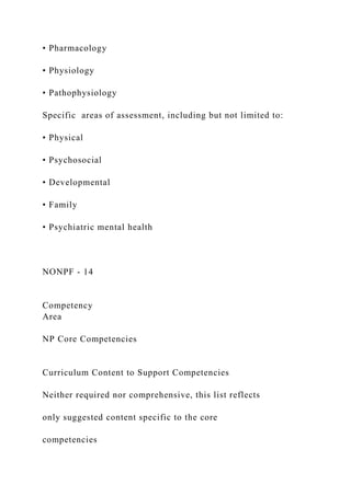 • Pharmacology
• Physiology
• Pathophysiology
Specific areas of assessment, including but not limited to:
• Physical
• Psychosocial
• Developmental
• Family
• Psychiatric mental health
NONPF - 14
Competency
Area
NP Core Competencies
Curriculum Content to Support Competencies
Neither required nor comprehensive, this list reflects
only suggested content specific to the core
competencies
 