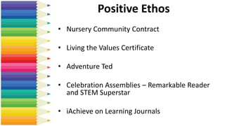 Positive Ethos
• Nursery Community Contract
• Living the Values Certificate
• Adventure Ted
• Celebration Assemblies – Remarkable Reader
and STEM Superstar
• iAchieve on Learning Journals
 