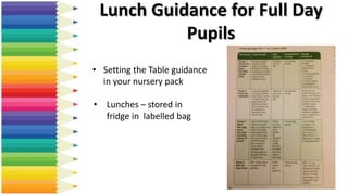 Lunch Guidance for Full Day
Pupils
• Lunches – stored in
fridge in labelled bag
• Setting the Table guidance
in your nursery pack
 
