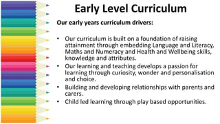 Early Level Curriculum
Our early years curriculum drivers:
• Our curriculum is built on a foundation of raising
attainment through embedding Language and Literacy,
Maths and Numeracy and Health and Wellbeing skills,
knowledge and attributes.
• Our learning and teaching develops a passion for
learning through curiosity, wonder and personalisation
and choice.
• Building and developing relationships with parents and
carers.
• Child led learning through play based opportunities.
 