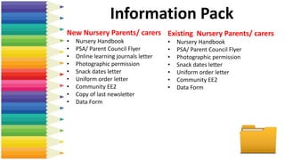 Information Pack
New Nursery Parents/ carers
• Nursery Handbook
• PSA/ Parent Council Flyer
• Online learning journals letter
• Photographic permission
• Snack dates letter
• Uniform order letter
• Community EE2
• Copy of last newsletter
• Data Form
Existing Nursery Parents/ carers
• Nursery Handbook
• PSA/ Parent Council Flyer
• Photographic permission
• Snack dates letter
• Uniform order letter
• Community EE2
• Data Form
 
