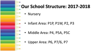 Our School Structure: 2017-2018
• Nursery
• Infant Area: P1P, P1W, P2, P3
• Middle Area: P4, P5A, P5C
• Upper Area: P6, P7/6, P7
 