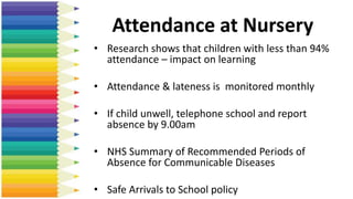 Attendance at Nursery
• Research shows that children with less than 94%
attendance – impact on learning
• Attendance & lateness is monitored monthly
• If child unwell, telephone school and report
absence by 9.00am
• NHS Summary of Recommended Periods of
Absence for Communicable Diseases
• Safe Arrivals to School policy
 