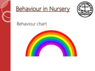 Behaviour in Nursery
Behaviour chart
 