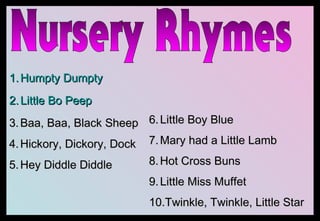 1.1. HumptyHumpty DumptyDumpty
2.2. Little Bo PeepLittle Bo Peep
3.3. Baa, Baa, Black SheepBaa, Baa, Black Sheep
4.4. Hickory, Dickory, DockHickory, Dickory, Dock
5.5. Hey Diddle DiddleHey Diddle Diddle
6.6. Little Boy BlueLittle Boy Blue
7.7. Mary had a Little LambMary had a Little Lamb
8.8. Hot Cross BunsHot Cross Buns
9.9. Little Miss MuffetLittle Miss Muffet
10.10.Twinkle, Twinkle, Little StarTwinkle, Twinkle, Little Star
 