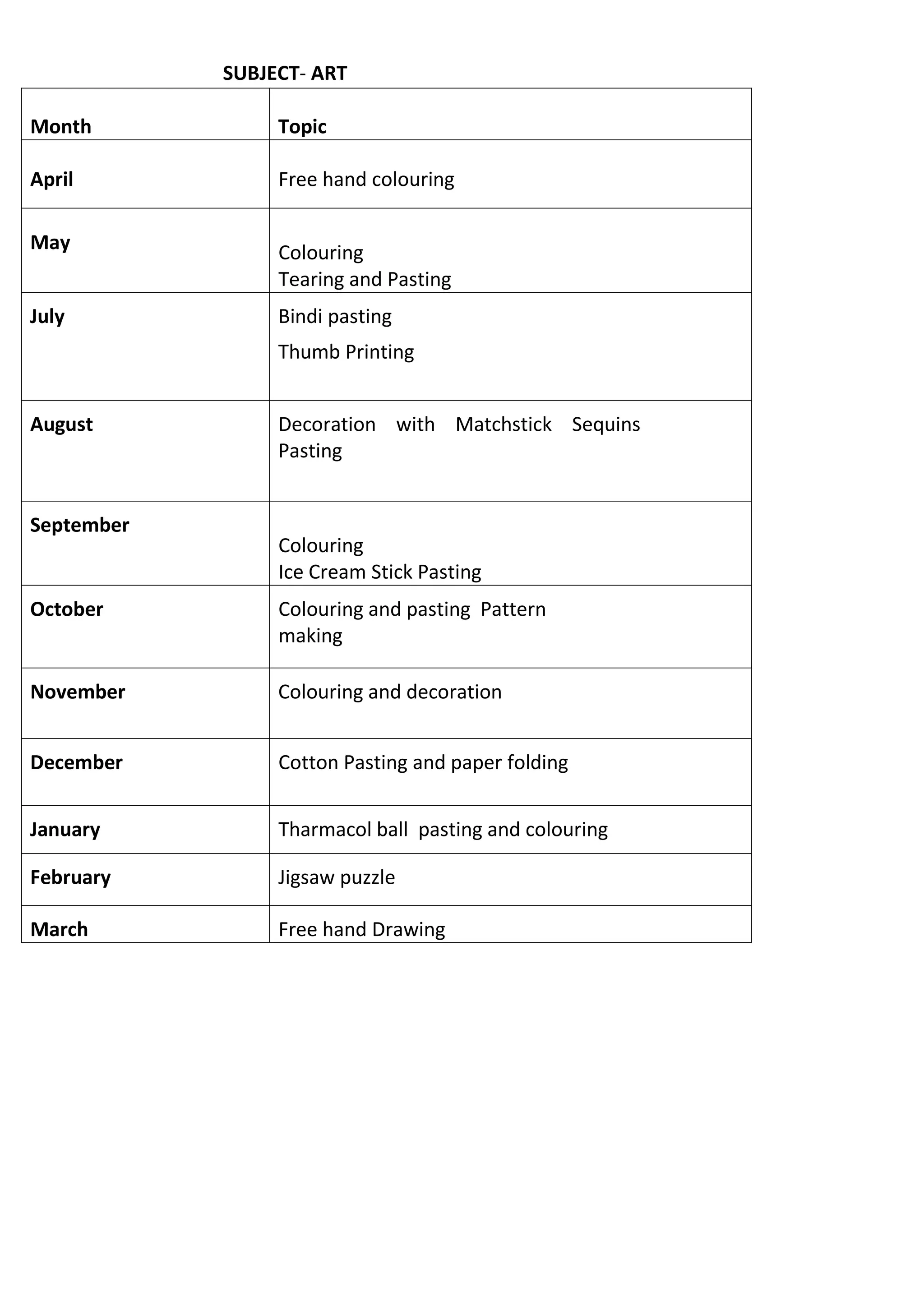 SUBJECT- ART
Month Topic
April Free hand colouring
May Colouring
Tearing and Pasting
July Bindi pasting
Thumb Printing
August Decoration with Matchstick Sequins
Pasting
September
Colouring
Ice Cream Stick Pasting
October Colouring and pasting Pattern
making
November Colouring and decoration
December Cotton Pasting and paper folding
January Tharmacol ball pasting and colouring
February Jigsaw puzzle
March Free hand Drawing
 