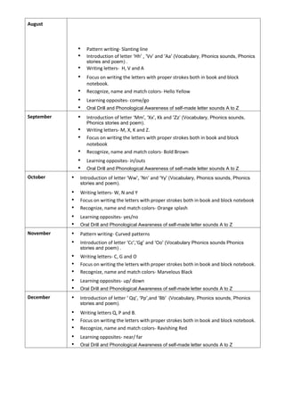 August
• Pattern writing- Slanting line
• Introduction of letter ‘Hh’ , ‘Vv’ and ‘Aa’ (Vocabulary, Phonics sounds, Phonics
stories and poem) .
• Writing letters- H, V and A
• Focus on writing the letters with proper strokes both in book and block
notebook.
• Recognize, name and match colors- Hello Yellow
• Learning opposites- come/go
• Oral Drill and Phonological Awareness of self-made letter sounds A to Z
September • Introduction of letter ‘Mm’, ‘Xx’, Kk and ‘Zz’ (Vocabulary, Phonics sounds,
Phonics stories and poem).
• Writing letters- M, X, K and Z.
• Focus on writing the letters with proper strokes both in book and block
notebook
• Recognize, name and match colors- Bold Brown
• Learning opposites- in/outs
• Oral Drill and Phonological Awareness of self-made letter sounds A to Z
October • Introduction of letter ‘Ww’, ‘Nn’ and ‘Yy’ (Vocabulary, Phonics sounds, Phonics
stories and poem).
• Writing letters- W, N and Y
• Focus on writing the letters with proper strokes both in book and block notebook
• Recognize, name and match colors- Orange splash
• Learning opposites- yes/no
• Oral Drill and Phonological Awareness of self-made letter sounds A to Z
November • Pattern writing- Curved patterns
• Introduction of letter ‘Cc’,‘Gg’ and ‘Oo’ (Vocabulary Phonics sounds Phonics
stories and poem) .
• Writing letters- C, G and O
• Focus on writing the letters with proper strokes both in book and block notebook.
• Recognize, name and match colors- Marvelous Black
• Learning opposites- up/ down
• Oral Drill and Phonological Awareness of self-made letter sounds A to Z
December • Introduction of letter ‘ Qq’, ‘Pp’,and ‘Bb’ (Vocabulary, Phonics sounds, Phonics
stories and poem).
• Writing letters Q, P and B.
• Focus on writing the letters with proper strokes both in book and block notebook.
• Recognize, name and match colors- Ravishing Red
• Learning opposites- near/ far
• Oral Drill and Phonological Awareness of self-made letter sounds A to Z
 