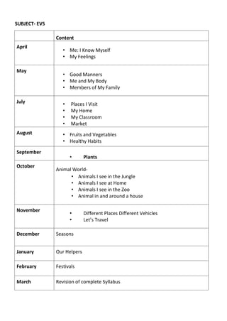 SUBJECT- EVS
Content
April
• Me: I Know Myself
• My Feelings
May
• Good Manners
• Me and My Body
• Members of My Family
July • Places I Visit
• My Home
• My Classroom
• Market
August • Fruits and Vegetables
• Healthy Habits
September
• Plants
October
Animal World-
• Animals I see in the Jungle
• Animals I see at Home
• Animals I see in the Zoo
• Animal in and around a house
November
• Different Places Different Vehicles
• Let’s Travel
December Seasons
January Our Helpers
February Festivals
March Revision of complete Syllabus
 