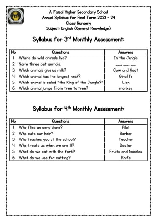 Al Faisal Higher Secondary School
Annual Syllabus for Final Term 2023 – 24
Class: Nursery
Subject: English (General Knowledge)
Syllabus for 3rd Monthly Assessment:
No Questions Answers
1 Where do wild animals live? In the Jungle
2 Name three pet animals. ___, ___, ___
3 Which animals give us milk? Cow and Goat
4 Which animal has the longest neck? Giraffe
5 Which animal is called “the King of the Jungle?” Lion
6 Which animal jumps from tree to tree? monkey
Syllabus for 4th Monthly Assessment:
No Questions Answers
1 Who flies an aero plane? Pilot
2 Who cuts our hair? Barber
3 Who teaches you at the school? Teacher
4 Who treats us when we are ill? Doctor
5 What do we eat with the fork? Fruits and Noodles
6 What do we use for cutting? Knife
 