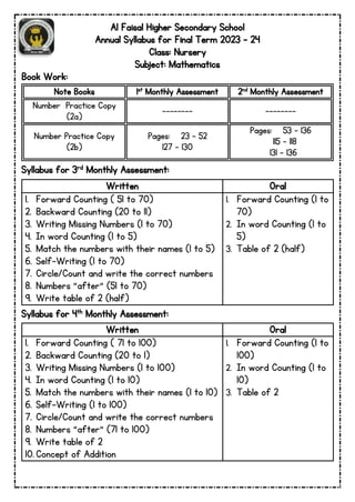 Al Faisal Higher Secondary School
Annual Syllabus for Final Term 2023 – 24
Class: Nursery
Subject: Mathematics
Book Work:
Note Books 1st Monthly Assessment 2nd Monthly Assessment
Number Practice Copy
(2a)
-------- --------
Number Practice Copy
(2b)
Pages: 23 – 52
127 - 130
Pages: 53 – 136
115 – 118
131 - 136
Syllabus for 3rd Monthly Assessment:
Written Oral
1. Forward Counting ( 51 to 70)
2. Backward Counting (20 to 11)
3. Writing Missing Numbers (1 to 70)
4. In word Counting (1 to 5)
5. Match the numbers with their names (1 to 5)
6. Self-Writing (1 to 70)
7. Circle/Count and write the correct numbers
8. Numbers “after” (51 to 70)
9. Write table of 2 (half)
1. Forward Counting (1 to
70)
2. In word Counting (1 to
5)
3. Table of 2 (half)
Syllabus for 4th Monthly Assessment:
Written Oral
1. Forward Counting ( 71 to 100)
2. Backward Counting (20 to 1)
3. Writing Missing Numbers (1 to 100)
4. In word Counting (1 to 10)
5. Match the numbers with their names (1 to 10)
6. Self-Writing (1 to 100)
7. Circle/Count and write the correct numbers
8. Numbers “after” (71 to 100)
9. Write table of 2
10. Concept of Addition
1. Forward Counting (1 to
100)
2. In word Counting (1 to
10)
3. Table of 2
 