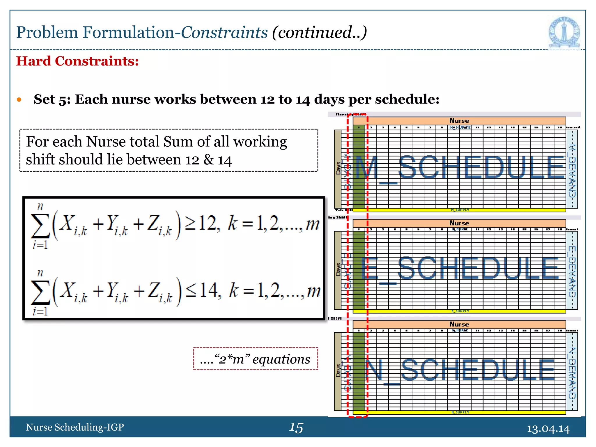 Nurse schedule goal programming (Cyclical) | PPT