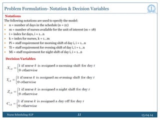 Nurse schedule goal programming (Cyclical) | PPT