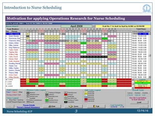 3
Introduction to Nurse Scheduling
13.04.14Nurse Scheduling-IGP
Motivation for applying Operations Research for Nurse Scheduling
Cyclical Nurse Schedule
Constraints
Hospitals requirement
Nurses’ preferences
Conventional Register
Question on:
•Tedious
•Time
•Accuracy
•Fairness
Mathematical Modeling
Advantages on:
•Tedious
•Time
•Accuracy
•Fairness
Prescriptive Model
Cause Response
Variables of 1st order Linear
Variables with Binary values Integer
Constraints with priorities Goal
Liner Integer Goal Programming
Operations Research
 