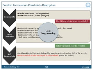 33 13.04.14Nurse Scheduling-IGP
Constraints
• Hard Constraints (Management)
• Soft Constraints (Nurse Specific)
Hard
Constraints
• Each unit is covered by 3 shifts for 24 hours a day and 7 days a week.
• Minimum staff level requirement must be satisfied.
• Each nurse works at most one shift a day.
• Each nurse works not more than 6 consecutive days.
• Each nurse can’t have more than 3 holidays fortnightly.
Soft
Constraints
• Avoid working in Night shift followed by Morning shift or Evening shift of the next day.
• Each nurse has at least one day off in one weekend. (could not be met)
Problem Formulation-Constraints Description
Hard Constraints-Must be satisfied
Soft Constraint-May be violated
Goal
Programming
 