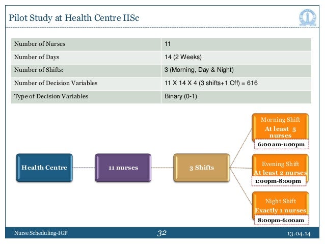 Nurse Schedule Goal Programming Cyclical Nurse Schedule Goal Programming Cyclical