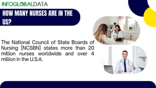 HOW MANY NURSES ARE IN THE
US?
The National Council of State Boards of
Nursing [NCSBN] states more than 20
million nurses worldwide and over 4
million in the U.S.A.
 