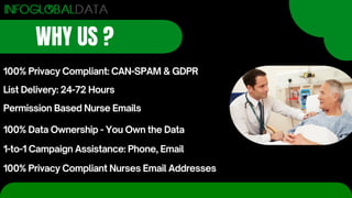 WHY US ?
100% Privacy Compliant: CAN-SPAM & GDPR
List Delivery: 24-72 Hours
Permission Based Nurse Emails
100% Data Ownership - You Own the Data
1-to-1 Campaign Assistance: Phone, Email
100% Privacy Compliant Nurses Email Addresses
 