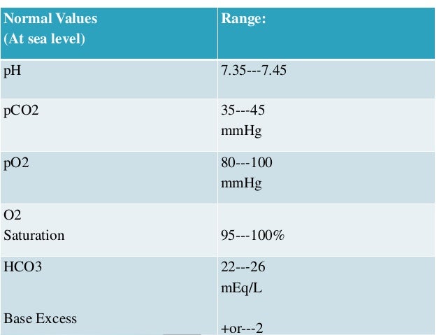 hco3-normal-range
