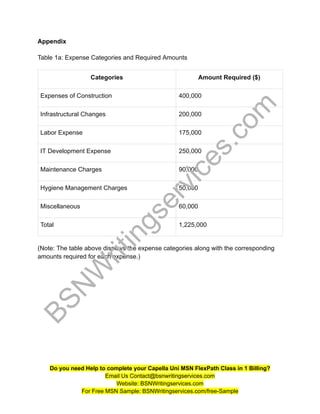 Expense Appendix NURS FPX 6216 Assessment 4 Preparing and Managing a Capital Budget.pdf