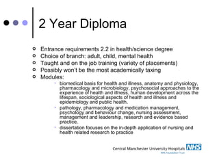 2 Year Diploma Entrance requirements 2.2 in health/science degree Choice of branch: adult, child, mental health Taught and on the job training (variety of placements) Possibly won’t be the most academically taxing Modules: biomedical basis for health and illness, anatomy and physiology, pharmacology and microbiology, psychosocial approaches to the experience of health and illness, human development across the lifespan, sociological aspects of health and illness and epidemiology and public health. pathology, pharmacology and medication management, psychology and behaviour change, nursing assessment, management and leadership, research and evidence based practice. dissertation focuses on the in-depth application of nursing and health related research to practice  