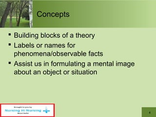 4
Concepts
 Building blocks of a theory
 Labels or names for
phenomena/observable facts
 Assist us in formulating a mental image
about an object or situation
 
