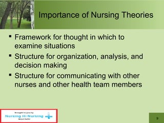 9
Importance of Nursing Theories
 Framework for thought in which to
examine situations
 Structure for organization, analysis, and
decision making
 Structure for communicating with other
nurses and other health team members
 