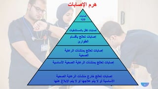 9
9
‫اإلصابات‬ ‫هرم‬
‫إصابات‬
‫قاتلة‬
‫بالمستشفيات‬ ‫تظل‬ ‫إصابات‬
‫بأقسام‬ ‫تعالج‬ ‫إصابات‬
‫الطوارئ‬
‫الرعاية‬ ‫بمنشآت‬ ‫تعالج‬ ‫إصابات‬
‫الصحية‬
‫األساس‬ ‫الصحية‬ ‫الرعاية‬ ‫بمنشآت‬ ‫تعالج‬ ‫إصابات‬
‫ية‬
‫الصحية‬ ‫الرعاية‬ ‫منشآت‬ ‫خارج‬ ‫تعالج‬ ‫إصابات‬
‫عن‬ ‫اإلبالغ‬ ‫يتم‬ ‫ال‬ ‫أو‬ ‫عالجها‬ ‫يتم‬ ‫ال‬ ‫أو‬ ‫األساسية‬
‫ها‬
 
