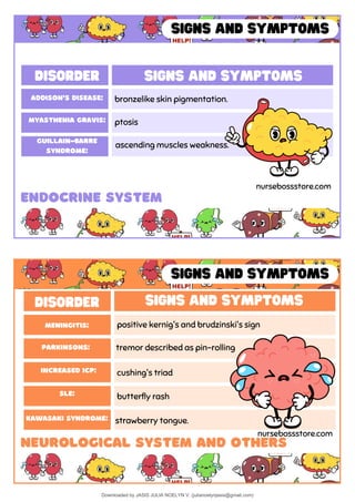 Endocrine Rashes nursing-bundle-240419010021-0bb019f9.pdf