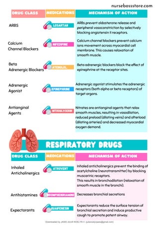 nursing-bundle-240419010021-0bb019f9.pdf