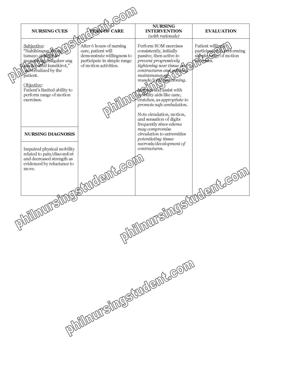 Case history of burn patient image