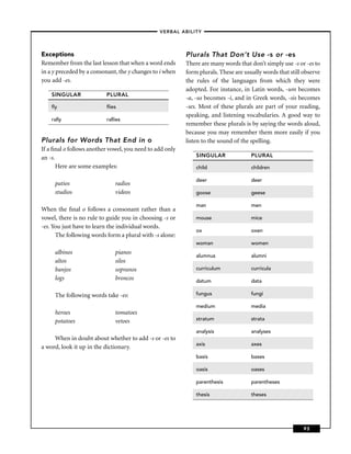 –VERBAL ABILITY–




Exceptions                                                Plurals That Don’t Use -s or -es
Remember from the last lesson that when a word ends       There are many words that don’t simply use -s or -es to
in a y preceded by a consonant, the y changes to i when   form plurals. These are usually words that still observe
you add -es.                                              the rules of the languages from which they were
                                                          adopted. For instance, in Latin words, -um becomes
    SINGULAR              PLURAL
                                                          -a, -us becomes -i, and in Greek words, -sis becomes
    ﬂy                    ﬂies                            -ses. Most of these plurals are part of your reading,
                                                          speaking, and listening vocabularies. A good way to
    rally                 rallies
                                                          remember these plurals is by saying the words aloud,
                                                          because you may remember them more easily if you
Plurals for Words That End in o                           listen to the sound of the spelling.
If a ﬁnal o follows another vowel, you need to add only
an -s.                                                        SINGULAR               PLURAL

       Here are some examples:                                child                  children

                                                              deer                   deer
     patios                   radios
     studios                  videos                          goose                  geese

                                                              man                    men
When the ﬁnal o follows a consonant rather than a
vowel, there is no rule to guide you in choosing -s or        mouse                  mice
-es. You just have to learn the individual words.
                                                              ox                     oxen
      The following words form a plural with -s alone:
                                                              woman                  women
     albinos                  pianos
                                                              alumnus                alumni
     altos                    silos
     banjos                   sopranos                        curriculum             curricula
     logs                     broncos                         datum                  data

     The following words take -es:                            fungus                 fungi

                                                              medium                 media
     heroes                   tomatoes
     potatoes                 vetoes                          stratum                strata

                                                              analysis               analyses
     When in doubt about whether to add -s or -es to
                                                              axis                   axes
a word, look it up in the dictionary.
                                                              basis                  bases

                                                              oasis                  oases

                                                              parenthesis            parentheses

                                                              thesis                 theses




                                                                                                           93
 