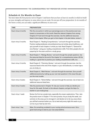 – THE LEARNINGEXPRESS TEST PREPARATION SYSTEM –



Schedule A: Six Months to Exam
You have taken the ﬁrst practice test in Chapter 3 and know that you have at least six months in which to build
on your strengths and improve in areas where you are weak. Do not put off your preparation. In six months of
ﬁve hours a week, you can make a signiﬁcant difference in your score.

    TIME                      PREPARATION

    Exam minus 6 months       Pick the one section in which your percentage score on the practice exam was
                              lowest to concentrate on this month. Read the relevant chapters from among
                              Chapters 4–9 and work through the exercises. Use the additional resources
                              listed in that chapter. When you get to that chapter in the plan below, review it.

    Exam minus 5 months       Read Chapter 5, “Reading Comprehension,” and work through the exercises.
                              Practice reading textbooks and professional journal articles about healthcare, and
                              quiz yourself on each chapter or article you read. Read Chapter 9, “General Sci-
                              ence Review,” using your reading comprehension skills. Find other people who are
                              preparing for the exam and form a study group.

    Exam minus 4 months       Read Chapter 7, “Biology Review,” and work through the sample questions. Use
                              the resources listed at the end of the chapter for a comprehensive review. All this
                              reading is a good time to practice your reading comprehension skills, too.

    Exam minus 3 months       Read Chapter 8, “Chemistry Review,” and work through the exercises. Use the
                              resources listed at the end of the chapter, or your old textbooks, to review topics
                              you are shaky on.

    Exam minus 2 months       Read Chapter 6, “Math Review,” and work through the exercises. Give yourself
                              additional practice by making up your own test questions in the areas that give
                              you the most trouble.

    Exam minus 4 weeks        Read Chapter 4, “Verbal Ability,” and work through the exercises. Use at least one
                              additional resource listed here.

    Exam minus 2 weeks        Take the practice test in Chapter 10. Use your scores to help you decide your
                              focus for this week. Go back to the relevant chapters, and get the help of a
                              teacher or your study group.

    Exam minus 1 week         Review the ﬁrst two sample tests, especially the answer explanations. Then, take
                              the practice exam in Chapter 11 for extra practice. As you study this week, con-
                              centrate on the areas you’re strongest in and decide not to let any areas where
                              you still feel uncertain bother you. Go to bed early every night this week so you
                              can be at your best by test time.

    Exam minus 1 day          Relax. Do something unrelated to your nursing school entrance exam. Eat a
                              good meal and go to bed at your new early bedtime.




    16
 