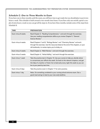 – THE LEARNINGEXPRESS TEST PREPARATION SYSTEM –



Schedule C: One to Three Months to Exam
If you have one to three months until the exam, you still have time to get ready, but you should plan to put in ten
hours a week. This schedule is built around a two-month time frame. If you have only one month, spend a cou-
ple of extra hours a week so you can get all the steps in. If you have three months, include some of the steps from
Schedule B.

    TIME                       PREPARATION

    Exam minus 8 weeks         Read Chapter 5, “Reading Comprehension,” and work through the exercises.
                               Use your reading comprehension skills as you review Chapter 9, “General
                               Science Review.”

    Exam minus 6 weeks         Read Chapters 7 and 8, “Biology Review” and “Chemistry Review” and work
                               through the exercises. Use the resources listed at the end of the chapters, or your
                               old textbooks, to review topics you’re shaky on.

    Exam minus 4 weeks         Read Chapter 6, “Math Review,” and work through the exercises.

    Exam minus 2 weeks         Read Chapter 4, “Verbal Ability,” and work through the exercises.

    Exam minus 1 week          Take the practice test in Chapter 10. Use your scores to help you decide where
                               to concentrate your efforts this week. Go back to the relevant chapters, and get
                               the help of a teacher or friend. Go to bed early every night this week so you can
                               be at your peak by test time.

    Exam minus 4 days          Take the practice exam in Chapter 11 for extra practice.

    Exam minus 1 day           Relax. Do something unrelated to your nursing school entrance exam. Eat a
                               good meal and go to bed at your new early bedtime.




    18
 