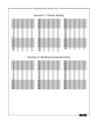 – LEARNINGEXPRESS ANSWER SHEET –




                         Section 1: Verbal Ability
 1.   a   b   c     d         18.    a    b     c    d     35.   a   b   c     d
 2.   a   b   c     d         19.    a    b     c    d     36.   a   b   c     d
 3.   a   b   c     d         20.    a    b     c    d     37.   a   b   c     d
 4.   a   b   c     d         21.    a    b     c    d     38.   a   b   c     d
 5.   a   b   c     d         22.    a    b     c    d     39.   a   b   c     d
 6.   a   b   c     d         23.    a    b     c    d     40.   a   b   c     d
 7.   a   b   c     d         24.    a    b     c    d     41.   a   b   c     d
 8.   a   b   c     d         25.    a    b     c    d     42.   a   b   c     d
 9.   a   b   c     d         26.    a    b     c    d     43.   a   b   c     d
10.   a   b   c     d         27.    a    b     c    d     44.   a   b   c     d
11.   a   b   c     d         28.    a    b     c    d     45.   a   b   c     d
12.   a   b   c     d         29.    a    b     c    d     46.   a   b   c     d
13.   a   b   c     d         30.    a    b     c    d     47.   a   b   c     d
14.   a   b   c     d         31.    a    b     c    d     48.   a   b   c     d
15.   a   b   c     d         32.    a    b     c    d     49.   a   b   c     d
16.   a   b   c     d         33.    a    b     c    d     50.   a   b   c     d
17.   a   b   c     d         34.    a    b     c    d



                  Section 2: Reading Comprehension
 1.   a   b   c     d         16.   a     b     c    d     31.   a   b   c     d
 2.   a   b   c     d         17.   a     b     c    d     32.   a   b   c     d
 3.   a   b   c     d         18.   a     b     c    d     33.   a   b   c     d
 4.   a   b   c     d         19.   a     b     c    d     34.   a   b   c     d
 5.   a   b   c     d         20.   a     b     c    d     35.   a   b   c     d
 6.   a   b   c     d         21.   a     b     c    d     36.   a   b   c     d
 7.   a   b   c     d         22.   a     b     c    d     37.   a   b   c     d
 8.   a   b   c     d         23.   a     b     c    d     38.   a   b   c     d
 9.   a   b   c     d         24.   a     b     c    d     39.   a   b   c     d
10.   a   b   c     d         25.   a     b     c    d     40.   a   b   c     d
11.   a   b   c     d         26.   a     b     c    d     41.   a   b   c     d
12.   a   b   c     d         27.   a     b     c    d     42.   a   b   c     d
13.   a   b   c     d         28.   a     b     c    d     43.   a   b   c     d
14.   a   b   c     d         29.   a     b     c    d     44.   a   b   c     d
15.   a   b   c     d         30.   a     b     c    d     45.   a   b   c     d




                                                                             349
 