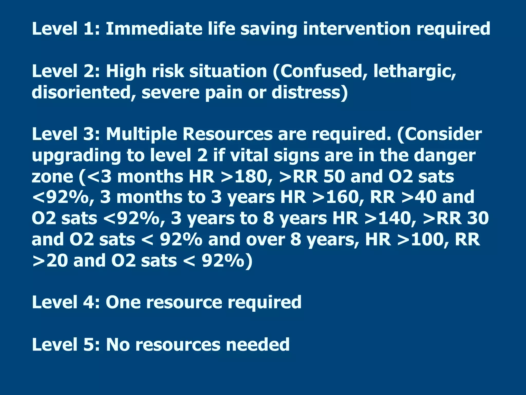Level 1: Immediate life saving intervention required
Level 2: High risk situation (Confused, lethargic,
disoriented, severe pain or distress)
Level 3: Multiple Resources are required. (Consider
upgrading to level 2 if vital signs are in the danger
zone (<3 months HR >180, >RR 50 and O2 sats
<92%, 3 months to 3 years HR >160, RR >40 and
O2 sats <92%, 3 years to 8 years HR >140, >RR 30
and O2 sats < 92% and over 8 years, HR >100, RR
>20 and O2 sats < 92%)
Level 4: One resource required
Level 5: No resources needed

 