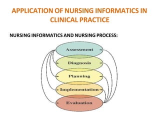 APPLICATION OF NURSING INFORMATICS IN
CLINICAL PRACTICE
NURSING INFORMATICS AND NURSING PROCESS:
 