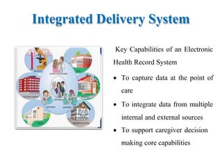 Integrated Delivery System
Key Capabilities of an Electronic
Health Record System
 To capture data at the point of
care
 To integrate data from multiple
internal and external sources
 To support caregiver decision
making core capabilities
 