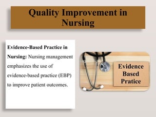 Quality Improvement in
Nursing
Evidence-Based Practice in
Nursing: Nursing management
emphasizes the use of
evidence-based practice (EBP)
to improve patient outcomes.
 