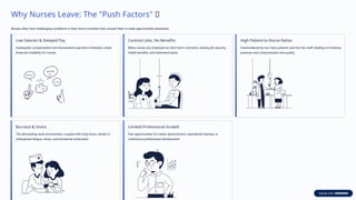 Why Nurses Leave: The "Push Factors" 🚪
Nurses often face challenging conditions in their home countries that compel them to seek opportunities elsewhere.
Low Salaries & Delayed Pay
Inadequate compensation and inconsistent payment schedules create
financial instability for nurses.
Contract Jobs, No Benefits
Many nurses are employed on short-term contracts, lacking job security,
health benefits, and retirement plans.
High Patient-to-Nurse Ratios
Overburdened by too many patients and too few staff, leading to immense
pressure and compromised care quality.
Burnout & Stress
The demanding work environment, coupled with long hours, results in
widespread fatigue, stress, and emotional exhaustion.
Limited Professional Growth
Few opportunities for career advancement, specialized training, or
continuous professional development.
 