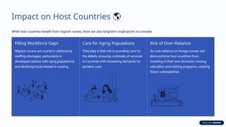 Impact on Host Countries 🌎
While host countries benefit from migrant nurses, there are also long-term implications to consider.
Filling Workforce Gaps
Migrant nurses are crucial in addressing
staffing shortages, particularly in
developed nations with aging populations
and declining local interest in nursing.
Care for Aging Populations
They play a vital role in providing care for
the elderly, ensuring continuity of services
in countries with increasing demands for
geriatric care.
Risk of Over-Reliance
An over-reliance on foreign nurses can
disincentivize host countries from
investing in their own domestic nursing
education and training programs, creating
future vulnerabilities.
 