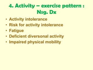 Nursing-process | PPT image.