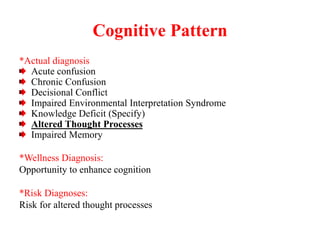 Systematic Cognitive Patterns Nursing-process-psychiatric.pptx