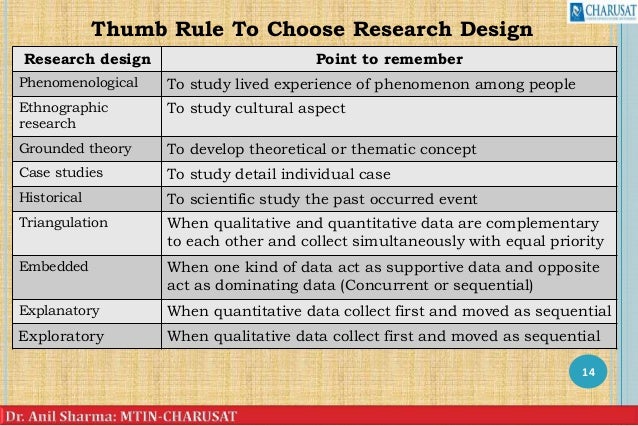 Diagnostic research design ppt picture