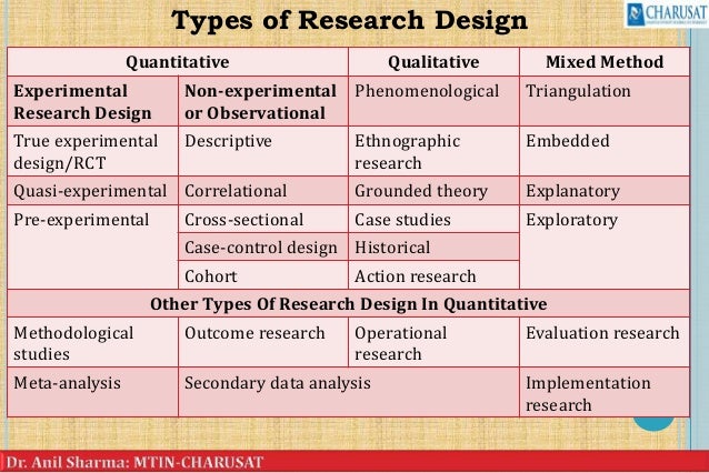 research design nursing study